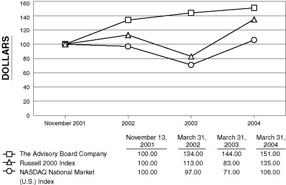 (PERFORMANCE CHART)